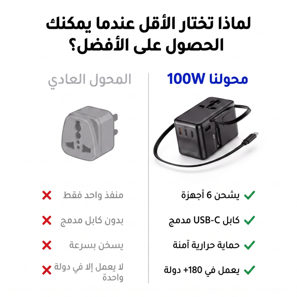 W100 محول السفر العالمي | Universal Travel Adapter — All-in-One, Fast Charging